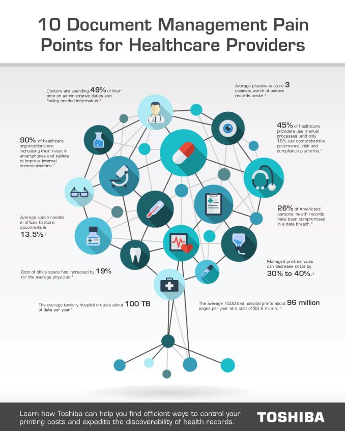 10 Document Pain Points For Healthcare Cover, Industry Solutions, Vertical Markets, Toshiba, Oklahoma Copier Solutions