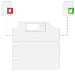 Papercut, Secure Printing, Oklahoma Copier Solutions