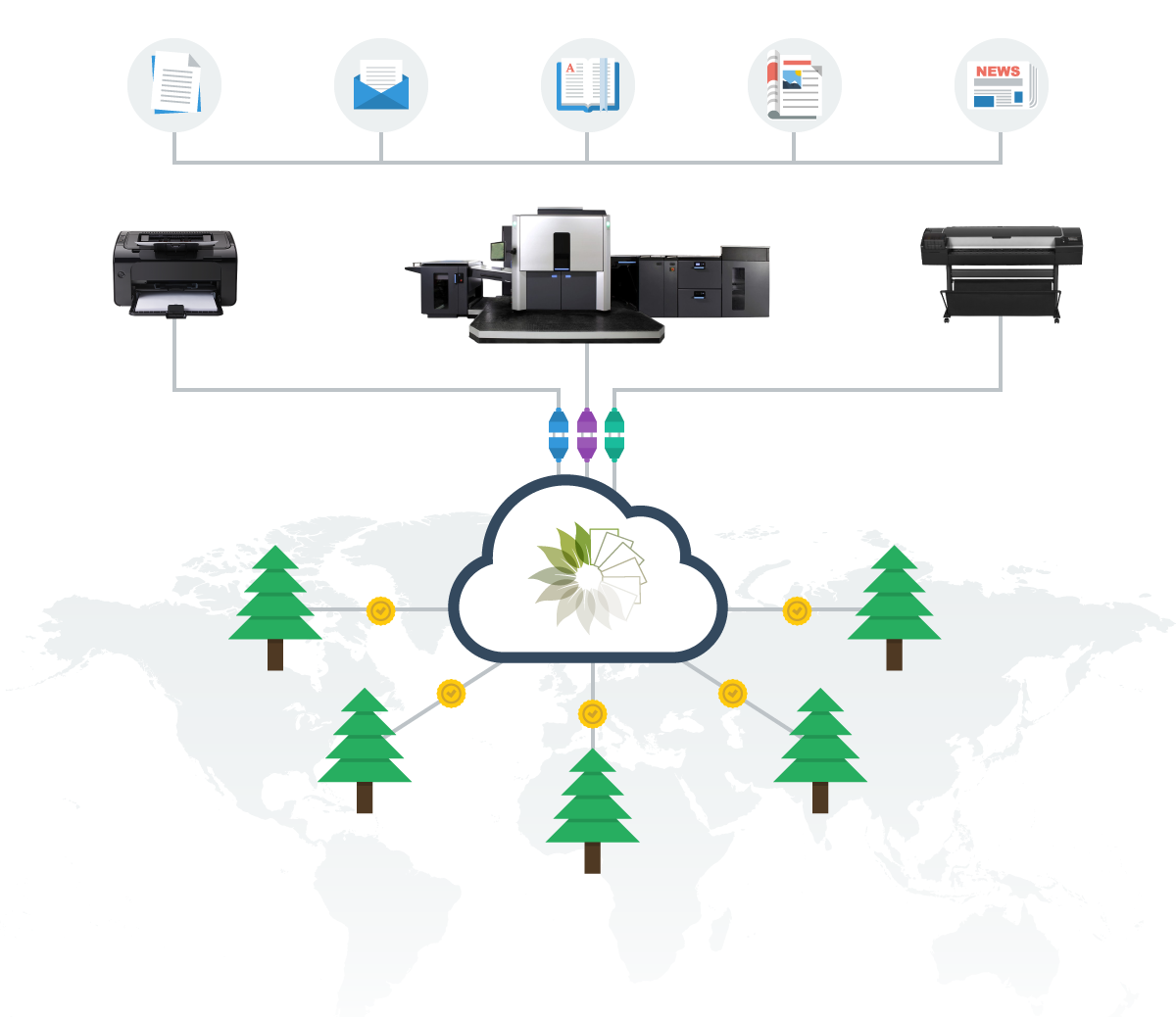 Technology Diagram, HP Version, PrintReleaf, Oklahoma Copier Solutions