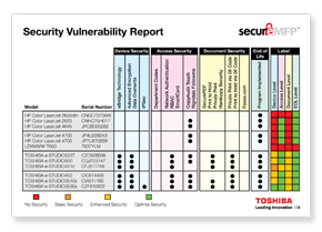 Vulnerability Report, MPS, MDS, Toshiba, Oklahoma Copier Solutions